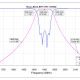 Filter-MA4H1950S60H50-1950-60MHz