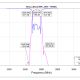 MA4H2535S60H50-2535-70MHz