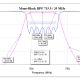 MA8J715S35H50-715.5-35MHz